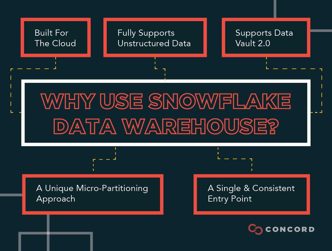 why-use-snowflake-data-warehouse-here-are-5-reasons